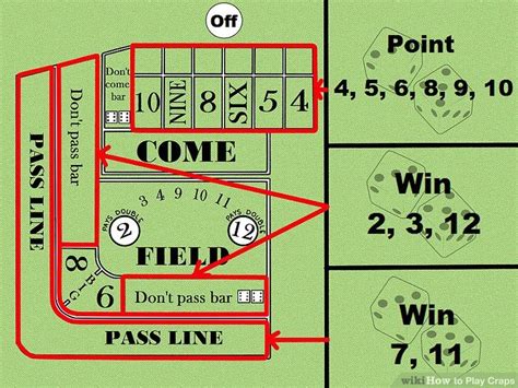 what is a crap game|How to Play Craps for Beginners .